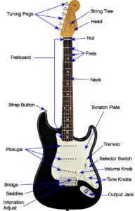 onderdelen elektrische gitaar